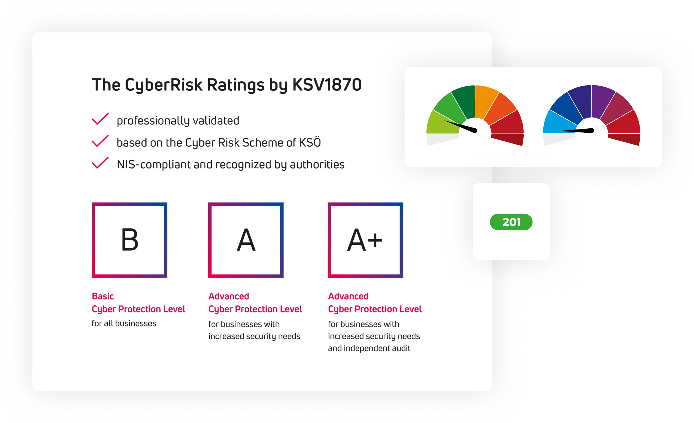 graphic the cyberrisk ratings