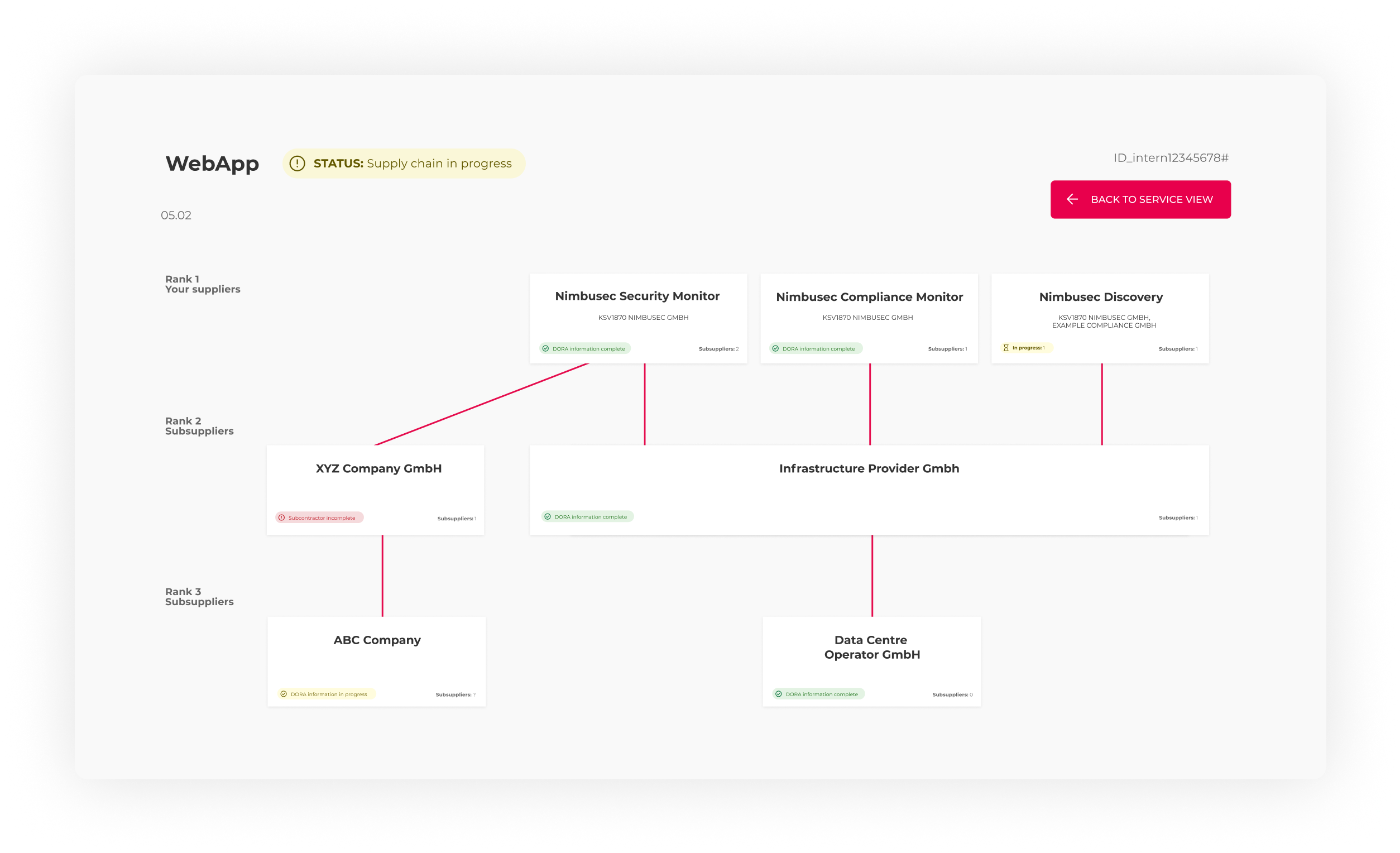 screenshot visualisation of the supply chain